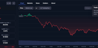 WAR Token Explodes 100%, Then Crashes 20% In Sudden Promote-Off