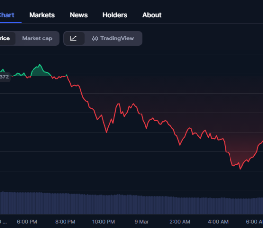 WAR Token Explodes 100%, Then Crashes 20% In Sudden Promote-Off