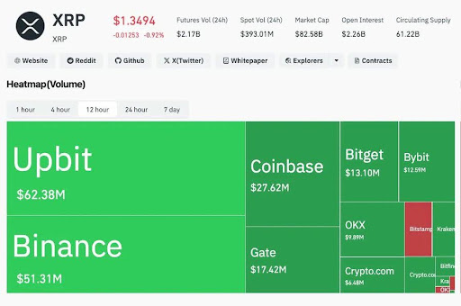 Why XRP’s Lengthy-Time period Imaginative and prescient Lies In The Web Of Worth Stack