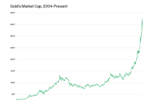 Bitcoin Down 44% From Its Peak, However Bitwise Nonetheless Sees A Path To $1 Million Bitcoin Down 44% From Its Peak, However Bitwise Nonetheless Sees A Path To $1 Million
