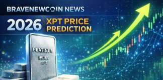 Platinum Eyes Breakout Towards $2,300 As Consumers Defend Key Assist