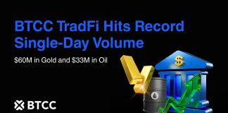 BTCC TradFi Hits File Single-Day Quantity of $60M in Gold and $33M in Oil Amid Geopolitical Tensions