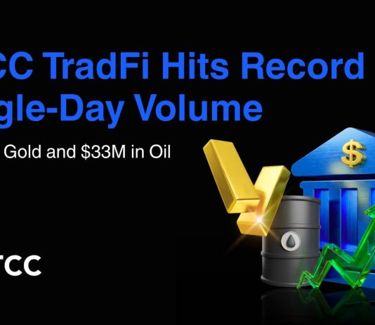 BTCC TradFi Hits File Single-Day Quantity of $60M in Gold and $33M in Oil Amid Geopolitical Tensions