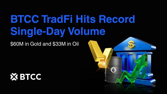 BTCC TradFi Hits File Single-Day Quantity of $60M in Gold and $33M in Oil Amid Geopolitical Tensions
