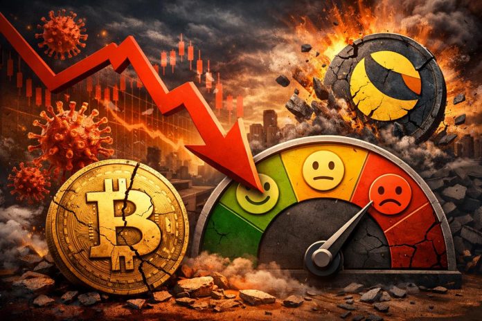 Bitcoin Worry & Greed Index At COVID- And LUNA-Crash Low — What’s Subsequent?