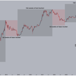 Bitcoin Crash Far From Over? Analyst Shares How Painful Bear Markets Can Get Bitcoin Crash Far From Over? Analyst Shares How Painful Bear Markets Can Get