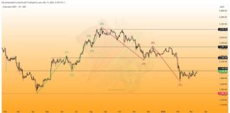 Ethereum Worth Coils Close to Key Resistance: A Breakout Might Be Explosive Ethereum Worth Coils Close to Key Resistance: A Breakout Might Be Explosive