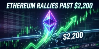 Ethereum Value Rockets Above $2,200 as Bulls Tighten Market Management