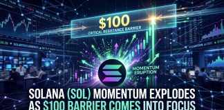 Solana (SOL) Momentum Explodes as $100 Barrier Comes Into Focus