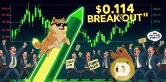 Dogecoin (DOGE) Value Prediction: Dogecoin Rebounds With Rising Quantity as Merchants Watch Key $0.11 Breakout Stage