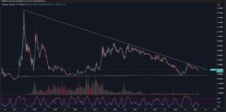 The 8-Yr Ethereum Convergence That Says An Altcoin Season Stronger Than 2021 Is Coming