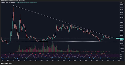 The 8-Yr Ethereum Convergence That Says An Altcoin Season Stronger Than 2021 Is Coming The 8-Yr Ethereum Convergence That Says An Altcoin Season Stronger Than 2021 Is Coming
