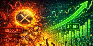 XRP Liquidations Speed up After $1.50 Breakout: Quick Squeeze Unfolds