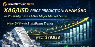 XAG/USD Value Prediction: Silver Close to $80 as Volatility Eases After Main Market Surge