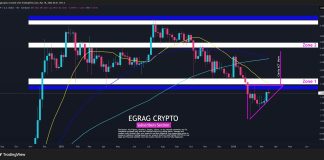 XRP Nears Breakout: Analyst Maps Path Again To All-Time Excessive