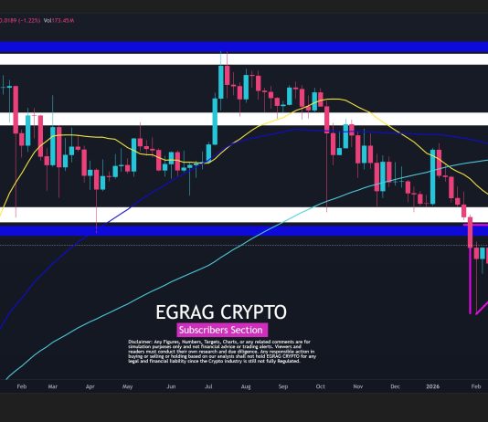 XRP Nears Breakout: Analyst Maps Path Again To All-Time Excessive