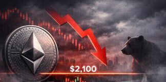Ethereum (ETH) Worth Prediction: Purchase Wall at $2,100 Faces Stress as Weak Construction Indicators Potential Breakdown