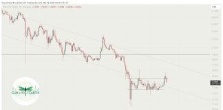 XRP Analyst Says Don’t Get Forward Of Your self Till This Degree Is Damaged