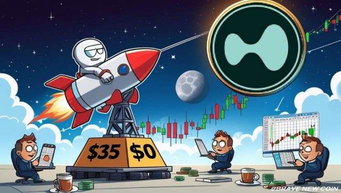 Hyperliquid (HYPE) Value Prediction: HYPE Eyes $44–$50 Breakout as $35 Demand Zone Holds and ABC Rally Builds