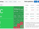 Over Half A Billion {Dollars} Wiped Out As Bitcoin Locks In At $70,000