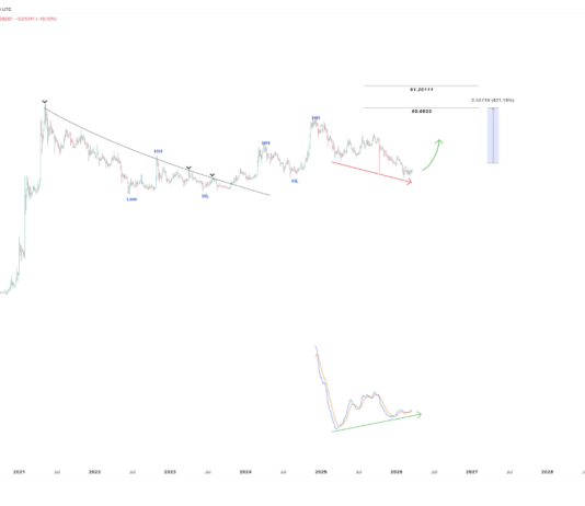 How Excessive Can Dogecoin Worth Go If It Maintains This Breakout?