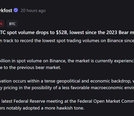Bitcoin Shorts Squeezed Out $44M As Spot Demand Stays Weak