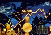 Gold Worth Forecast: XAUUSD Reclaims $4,500 on US–Iran Ceasefire Hopes however Bearish Shifting Averages Hold Outlook Vary-Sure