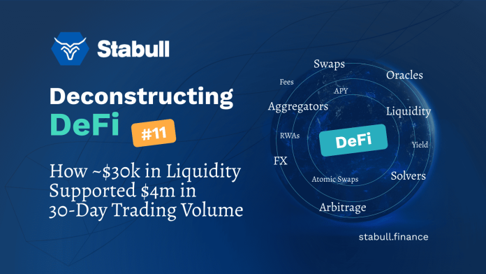 How ~$30okay in Liquidity Supported $4m in 30-Day Buying and selling Quantity