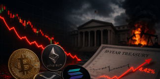 Crypto Costs Underneath Stress As Bond Market Stress Overtakes Oil Shock