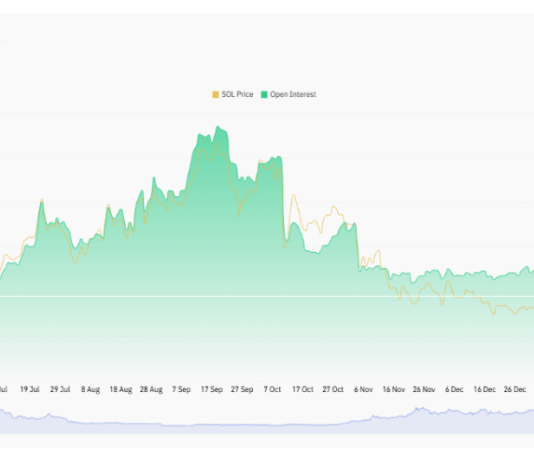 What The Solana Open Curiosity Is Saying About The Cryptocurrency Proper Now