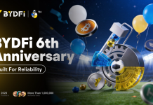 BYDFi Marks sixth Anniversary with Month-Lengthy Celebration, Constructed for Reliability