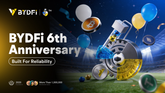 BYDFi Marks sixth Anniversary with Month-Lengthy Celebration, Constructed for Reliability