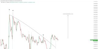 The Final Time XRP Made This Transfer In opposition to Bitcoin, It Led To A 500% Improve To $3.3