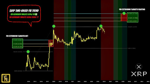 Pundit Predicts How Lengthy It Will Take For The XRP Worth To Attain $20
