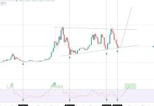 Analyst Predicts That Ethereum Value Is Headed For $10,000 Minimal