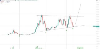 Analyst Predicts That Ethereum Value Is Headed For $10,000 Minimal