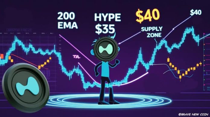 Hyperliquid (HYPE) Value Prediction: Market Holds Key Help as Combined Alerts Form Brief-Time period Outlook