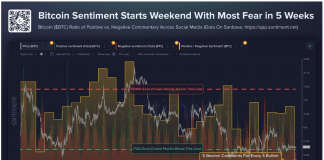 Bitcoin Sentiment Hits 5-Week Worry Stage – Is A Reversal Coming?