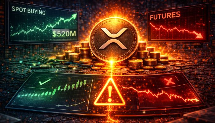 XRP Spot Shopping for Hits $520M Whereas Futures Keep Adverse. Right here Is the Sign To Watch For A Actual Transfer