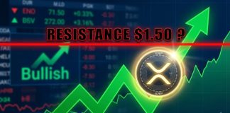 XRP Worth Pushes Greater, Can Bulls Crack $1.40 Resistance?
