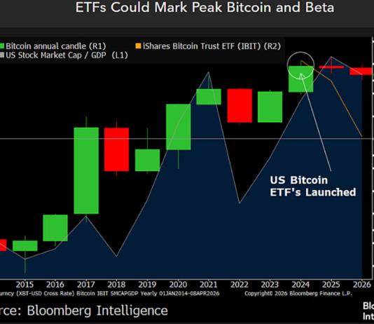 Bitcoin ETF Hype Hits Ceiling, Sharp Drop Danger Emerges: Analyst