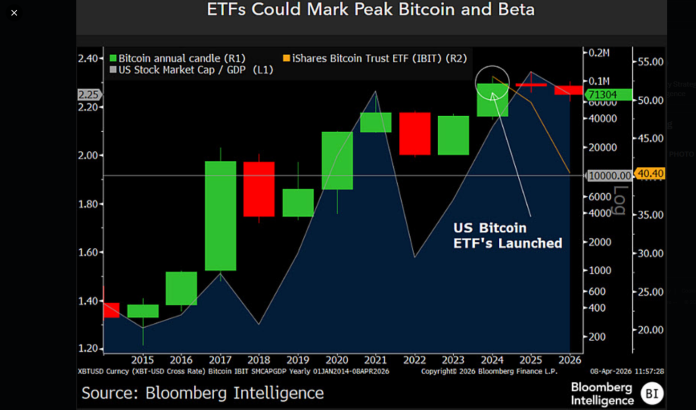 Bitcoin ETF Hype Hits Ceiling, Sharp Drop Danger Emerges: Analyst