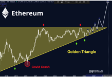 Ethereum Is About To Go ‘Parabolic’ – Analyst Indicators Golden Triangle Formation