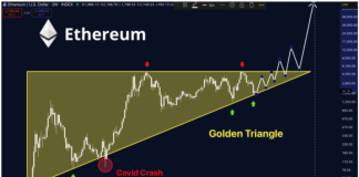 Ethereum Is About To Go ‘Parabolic’ – Analyst Indicators Golden Triangle Formation