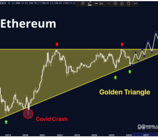 Ethereum Is About To Go ‘Parabolic’ – Analyst Indicators Golden Triangle Formation