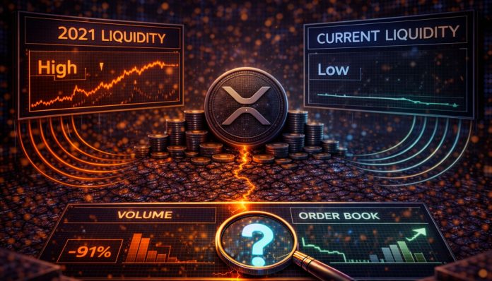 XRP Has Not Been This Illiquid Since 2021: The Setup No one Is Speaking About
