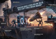 Dogecoin (DOGE) Caught Beneath $0.10, Bulls Can’t Pressure Break Larger