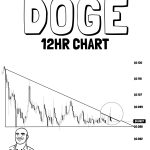 Dogecoin Simply Failed At A Key Stage, Now $0.088 Is In Focus