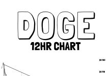 Dogecoin Simply Failed At A Key Stage, Now $0.088 Is In Focus