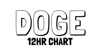 Dogecoin Simply Failed At A Key Stage, Now $0.088 Is In Focus